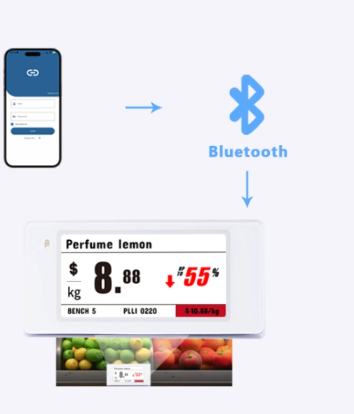 Electronic shelf label system integration workflow from enterprise data to ESL cloud and labels