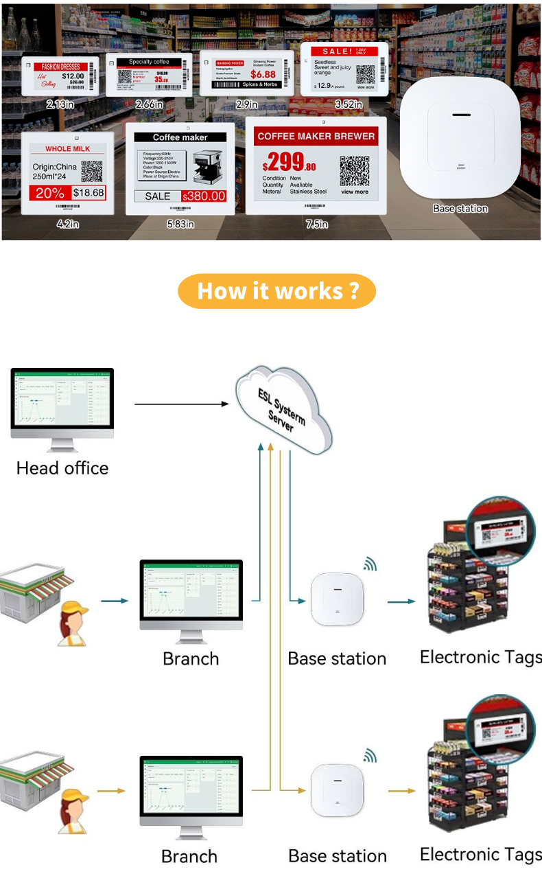 ESL2 02 Tocvue ESL 2.13 Inch E Ink Price Label Display Wireless Bluetooth Esl Control Label