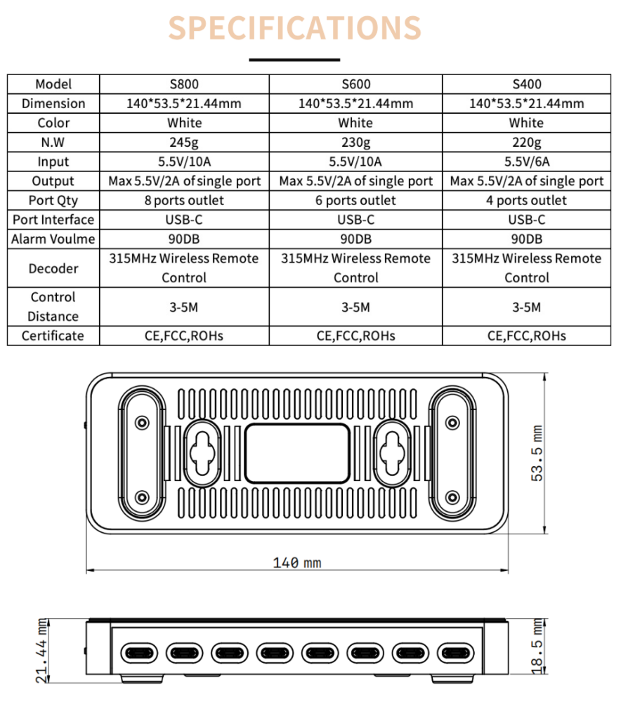 7 S Series Multiport Centralized Retail Display Solutions for Phones, Tablets & Electronics (S400/S600/S800) 7 S Series Multiport Centralized Retail Display Solutions for Phones, Tablets & Electronics (S400/S600/S800)