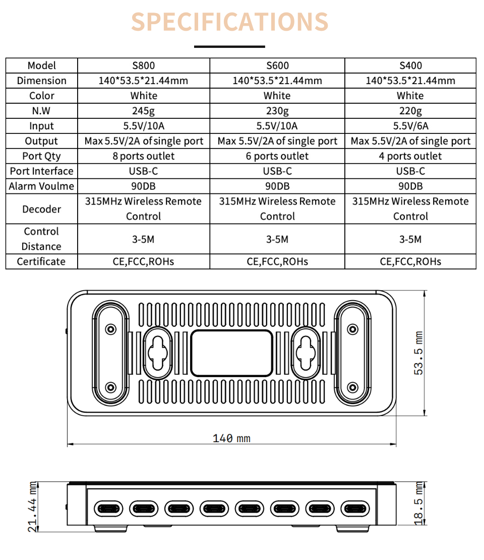 7 New S Series Centralized Multiport Security Display System